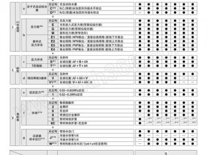 m接受项目测试表—m 接受项目测试表是否符合规范？