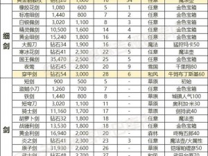 龙族幻想装备鉴定全攻略：深度解析装备属性与品质鉴定技巧