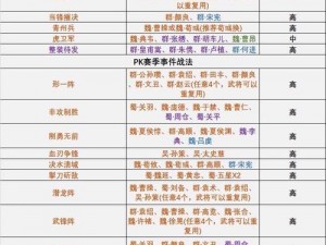 三国志战略版A级战法奋突全面解析：深度解读战法特点与应用技巧