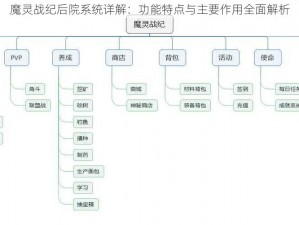 魔灵战纪后院系统详解：功能特点与主要作用全面解析