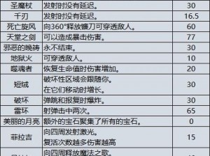 《神曲之符文英雄魔灵木：吸血鬼属性全面解析攻略》