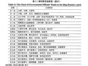 日本一品和二品区别【日本一品和二品有何区别？】