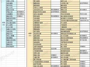 堕落之主虚伪面容挑战攻略：遗忘沼泽深度解析与实战打法