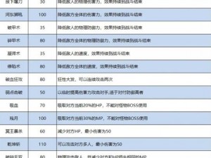 梦幻西游手游特技例证详解——辅助篇：特技应用与效果解析