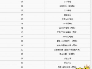 生化危机3重制版：无限武器解锁条件详解与攻略指南：全面揭秘武器解锁机制及所需条件