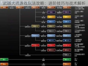 武器大师游戏玩法攻略：进阶技巧与战术解析