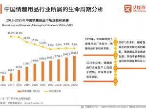 2024年中国情趣用品市场曝光,2024 年中国情趣用品市场现状如何？