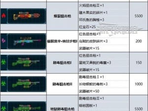 潜水探索之路：戴夫的武器工匠成就解锁全攻略