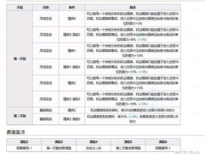 明日方舟涤火杰西卡深度解析：天赋技能介绍与角色培养价值探讨