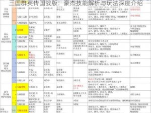 三国群英传国战版：豪杰技能解析与玩法深度介绍