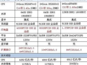 王国工厂精密配置要求详解：高标准硬件规格一览表