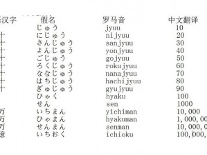 68日本XXXXXⅩXXX59-如何评价68 日本 XXXXXⅩXXX59这串数字？