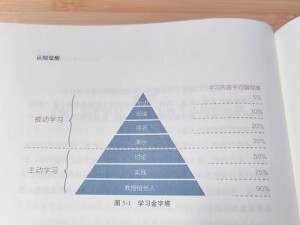 9999在线-如何在 9999 在线平台上进行高效学习？