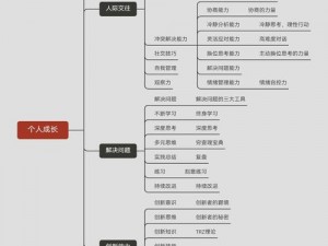 以光明大陆为背景的各职业成长属性解析：人物成长道路全解析