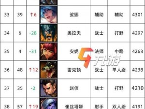 2024年LOL手游段位大揭秘：排行榜单最新更新与解读