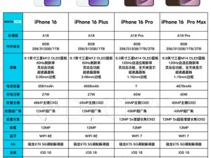 以手机配置要求，畅享流畅运行体验——多大内存才是关键？