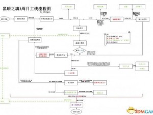 黑暗之魂3支线任务熏烟湖攻略详解：攻略流程与攻略要点解析