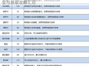 梦幻西游无双版全材料道具获取指南：秘籍大全与获取攻略汇总