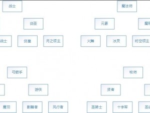 《龙之谷手游》法师一转元素技能加点攻略与深度解析