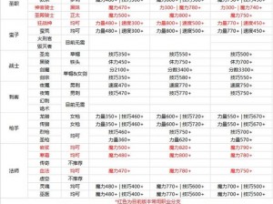 地下城堡2符文师神秘护甲：探究其特性与锻造秘籍