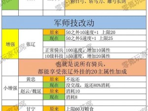 三国志战棋版张辽战法深度解析与实战搭配攻略：掌握核心战术，制霸战场