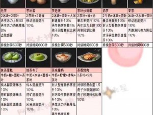 明日之后红杉镇美食探秘：独家食谱分享，营养美味一网打尽