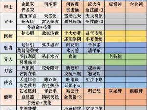 倩女幽魂照妖镜全面攻略：掌握攻略秘籍，游戏进阶无障碍