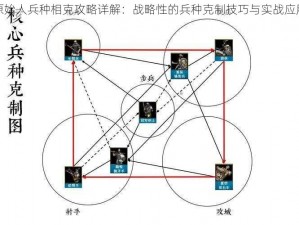 疯狂原始人兵种相克攻略详解：战略性的兵种克制技巧与实战应用解析