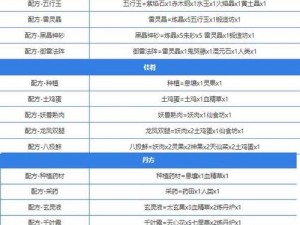 堆叠大陆合成表2022最新版全览：最新合成公式及物品一览