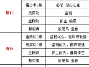 长安幻想属性加成深度解析：探寻最佳属性点分配策略