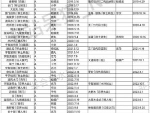 火影忍者手游：忍法帖升级价格解析，每级费用一览