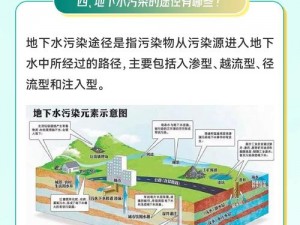 城市天际线水坝建设后污水逆流成因探究：环境与工程因素剖析