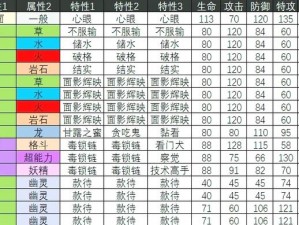 口袋妖怪复刻波克比种族值深度解析：种族值分布及影响探究