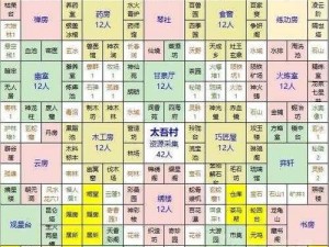 太吾绘卷初探：适合新手的新流派解析与攻略