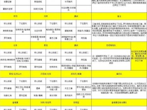 《全民突击之最强队伍搭配解析：全面解析最强大的队伍搭配》