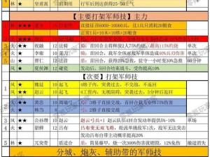 攻城ol手游军师府攻略详解：军师职能、玩法操作指南与策略实战解析