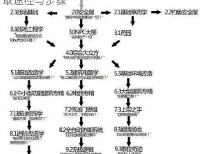 泰拉瑞亚雪球仪获取攻略：详解雪球仪的获取途径与步骤