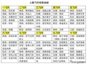 天天炫斗新区平民玩家一日飞升32级：最强攻略详解