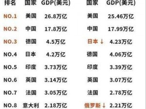 日本欧洲美国中国韩,日本欧洲美国中国韩，谁是全球最强大的经济体？