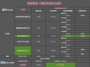 命运方舟国服定档2023，全新开服时间表揭晓沉浸式体验扬帆起航