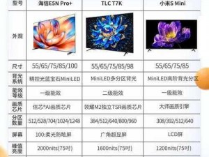 亚洲一线二线三线电视推荐;亚洲一线二线三线电视推荐，哪种更适合你？