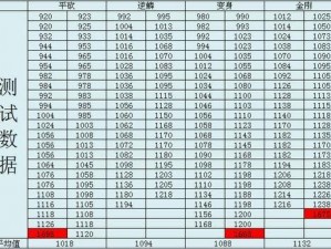 弹弹西游炼魂系统全面解析：升级、属性加成及实战应用详解