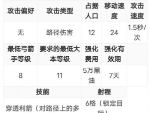 部落冲突：超级弓箭手使用指南与实战技巧解析