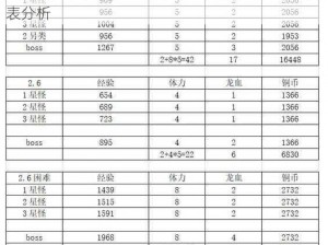 万灵启源装备强化策略详解：优先级排序与一览表分析