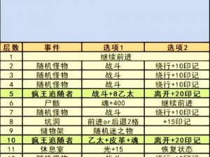 冒险之旅必备指南：挖矿佣兵推荐及佣兵选择策略秘籍解密与实战攻略揭秘