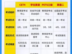 人马一级二级三级怎么分的英语_人马一级二级三级怎么分用英语怎么说