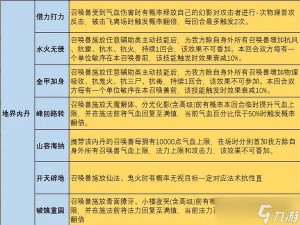 大话西游手游敏宝宝内丹搭配策略：速度与效益并重的内丹携带推荐