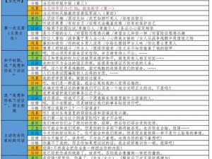 《骑马与砍杀2》领主攻城系统全面解析：深度演示与策略探讨