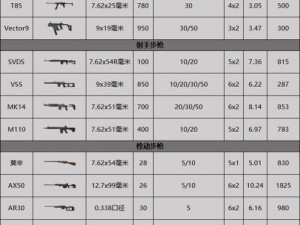 新手攻略大全：暗区突围全攻略新手篇