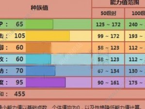 口袋妖怪复刻火爆猴种族值深度解析：种族定位、属性评估与实战效能探究